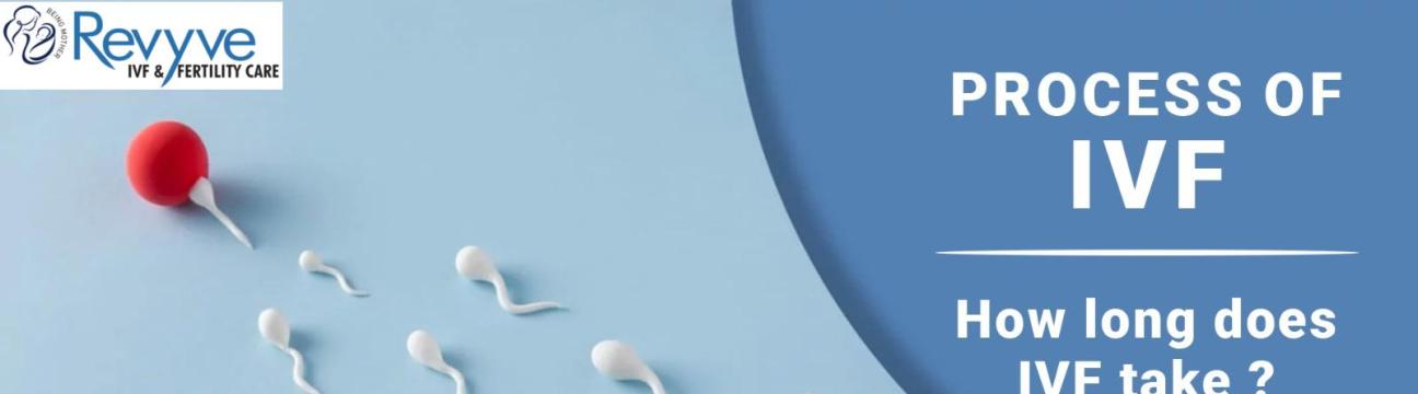 Revyve Fertility   IVF Centre