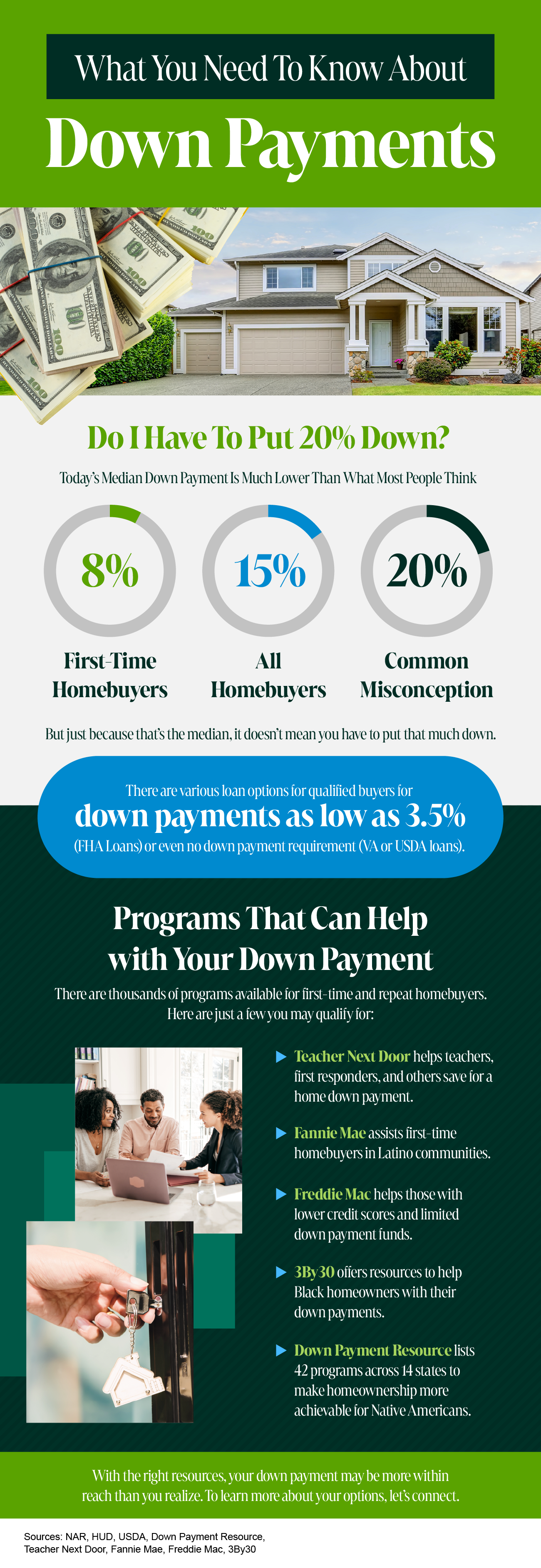 Unlocking Homeownership: Everything You Need to Know About Down Payments