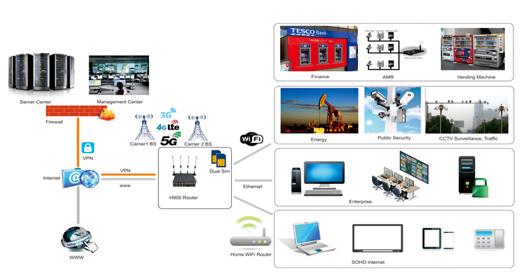 Why choose H685fq 5G router? – E-Lins – 3G/4G Modem Router