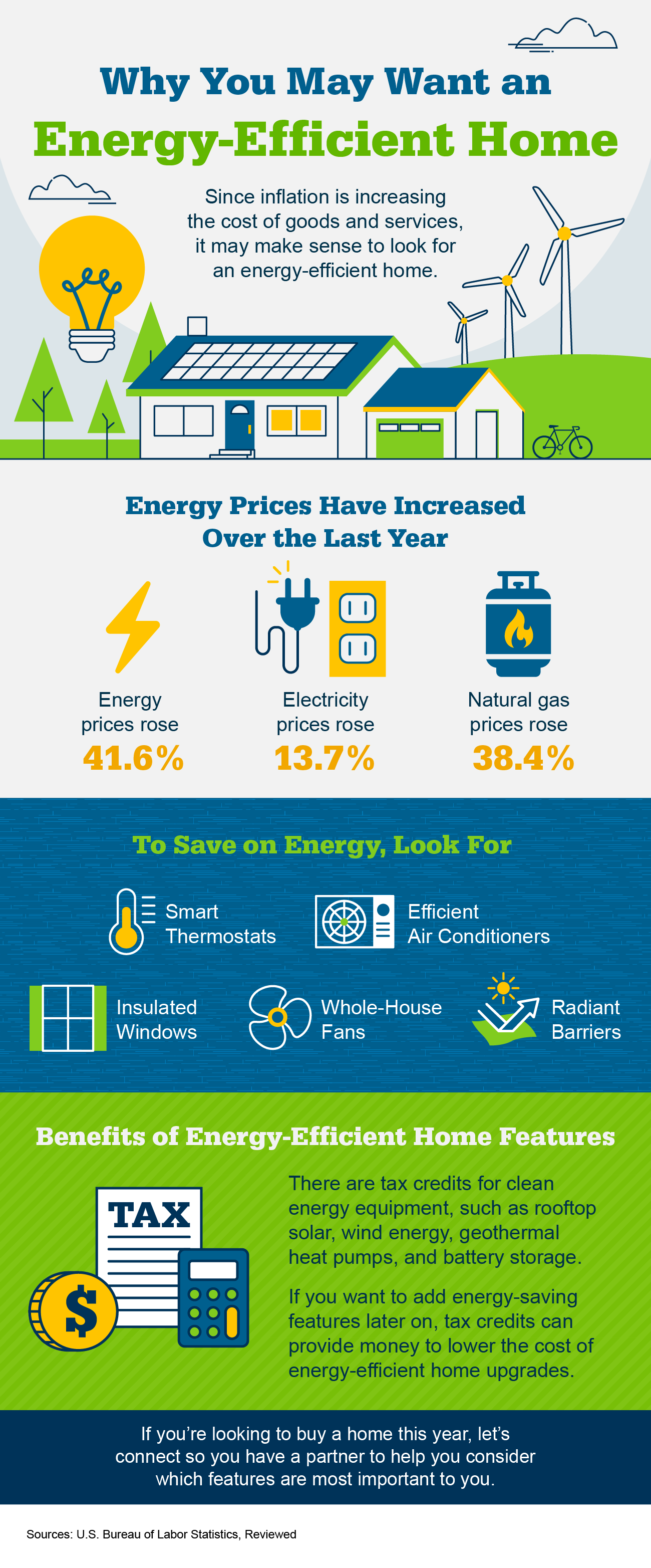 Why You May Want an Energy-Efficient Home.