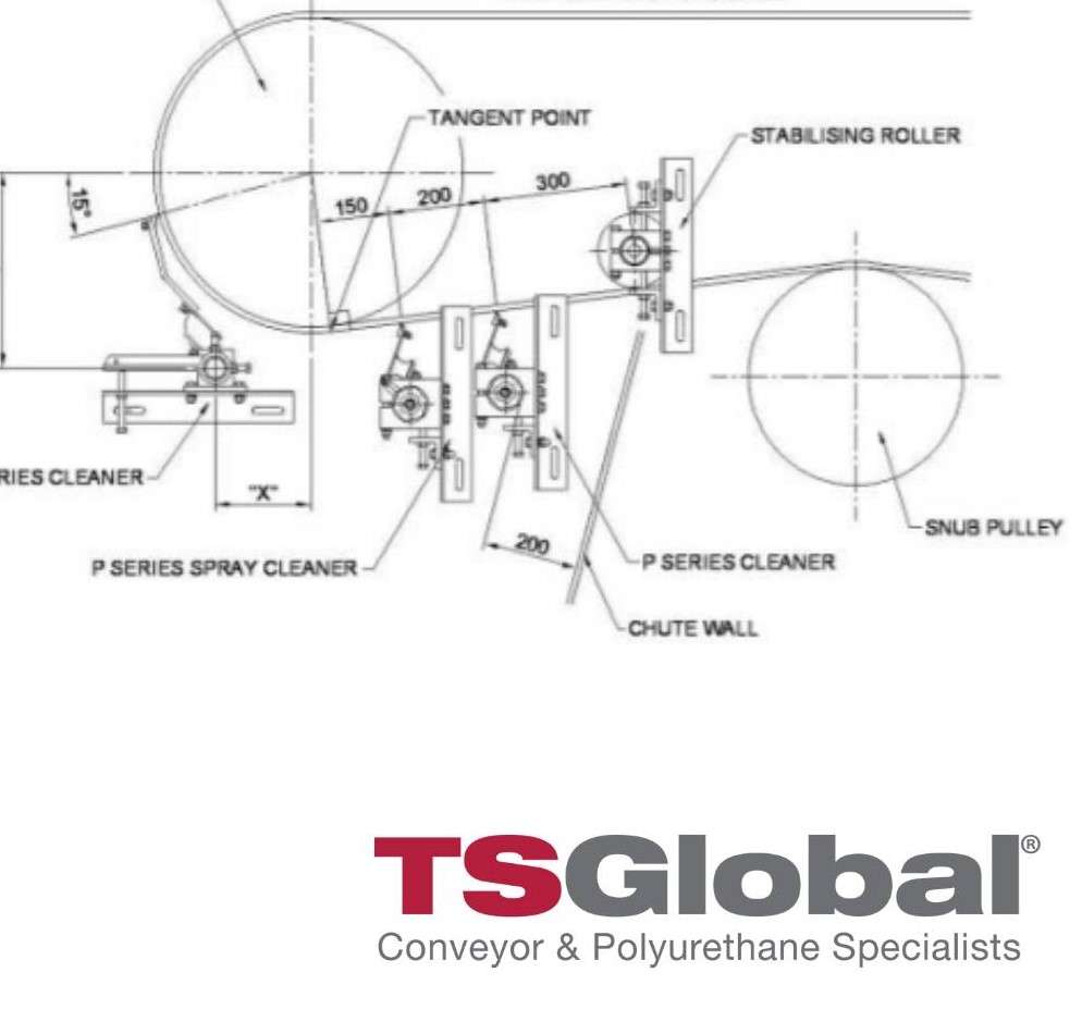 Conveyor belt Profile Picture