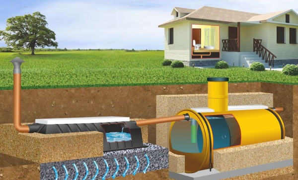 Septic Solutions Market Is Estimated To Witness High Growth