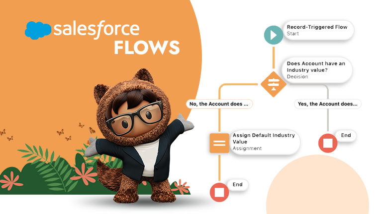 Top 10 Best Practices To Use Salesforce Flows - AYAN Softwares