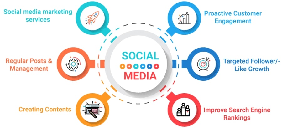 Expand Your Brand with the Best Social Media Marketing Agency in Pune