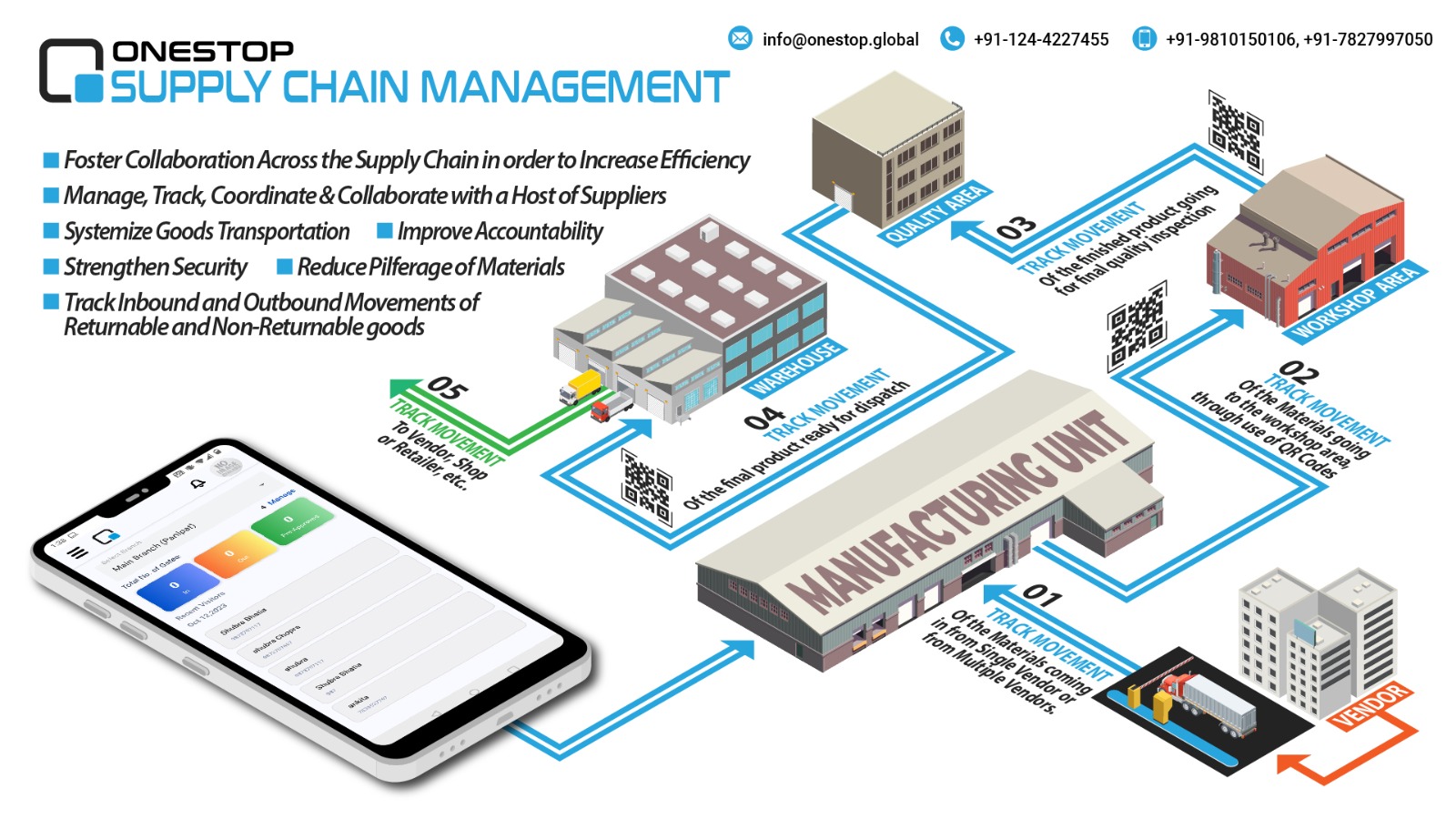 Role of Gate Pass in Process Excellence in Manufacturing Industry - OneStop Blogs