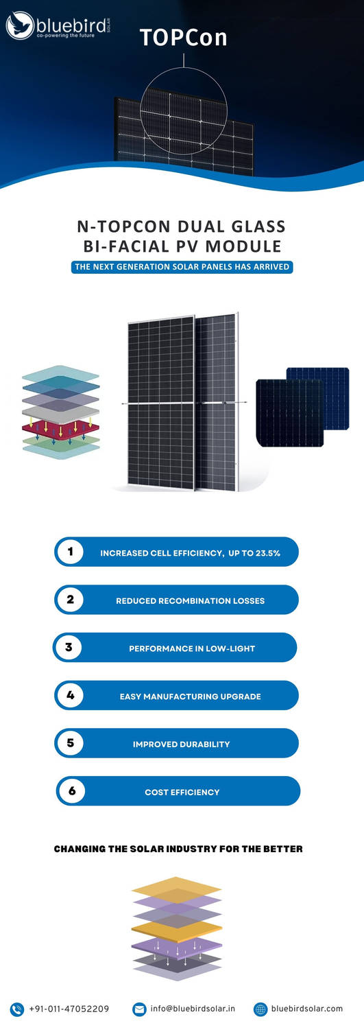 N-Type TOPCon Solar PV Modules by Bluebird Solar