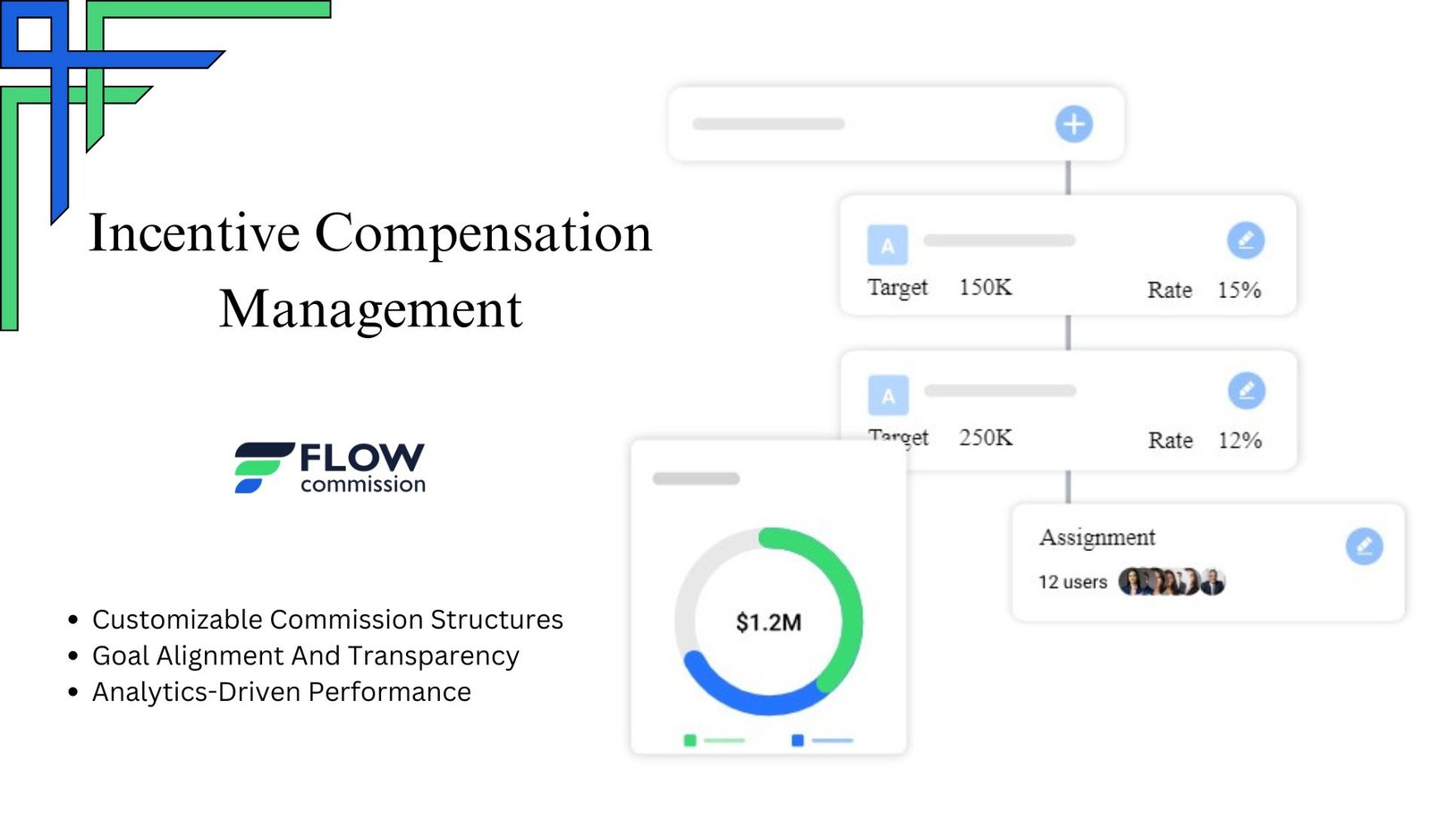 Implementing Incentive Compensation Management Systems