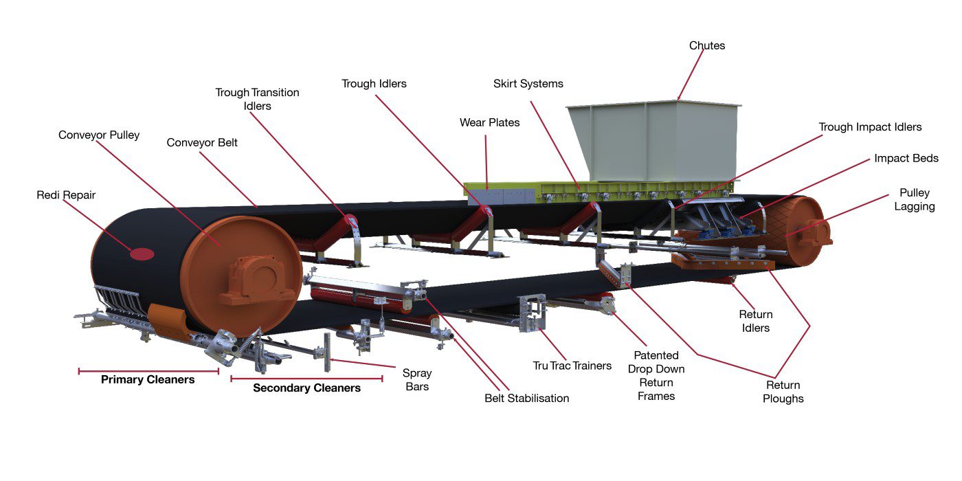 Next-Gen Industrial Conveyor Belt