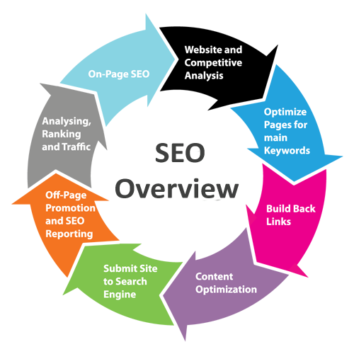 SEO Company Kenya, Best SEO Services in Nairobi