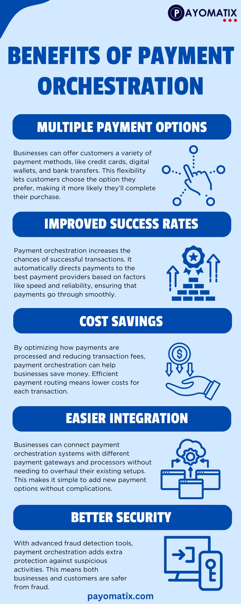 Payomatix provides a smart Payment Orchestration P..