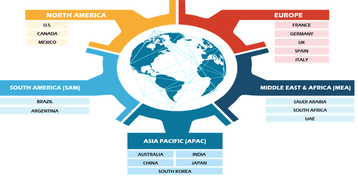 Well Completion Equipment and Service Market Report 2031