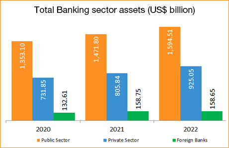 Banking in India: Growth, Trends, and Opportunities | IBEF