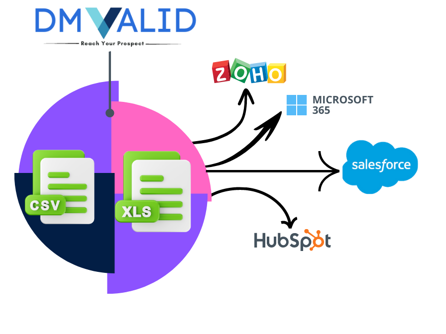 VMware Users Email List | 605250 Email Addresses