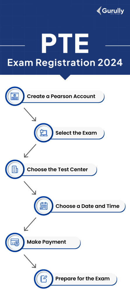 How to Easily Book, Cancel, or Reschedule Your PTE Academic Test.