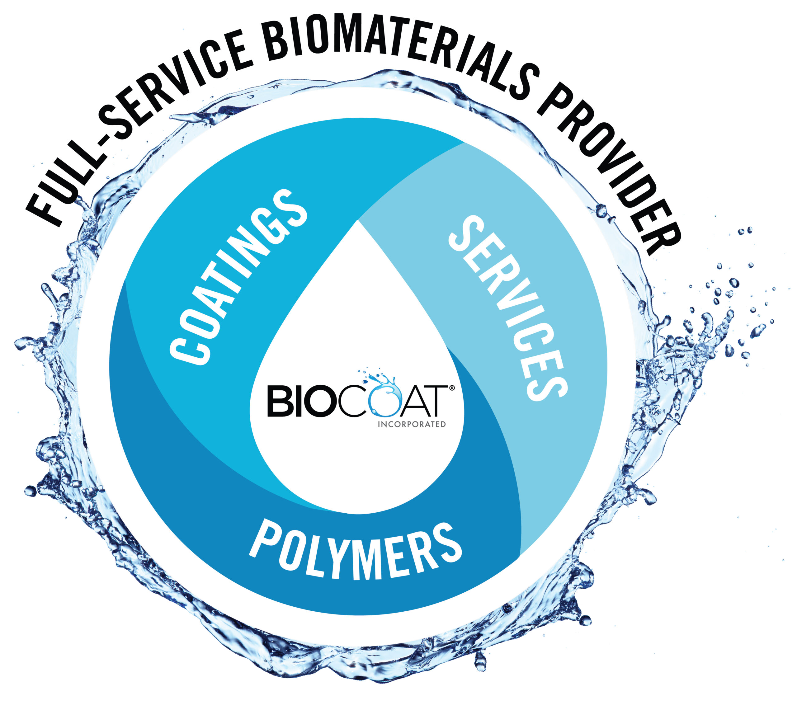 Full-Service Leader in Hydrophilic Coatings - Biocoat Incorporated