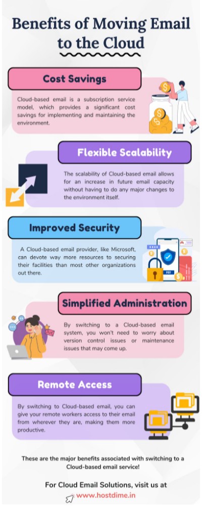 Benefits of Moving Email to the Cloud