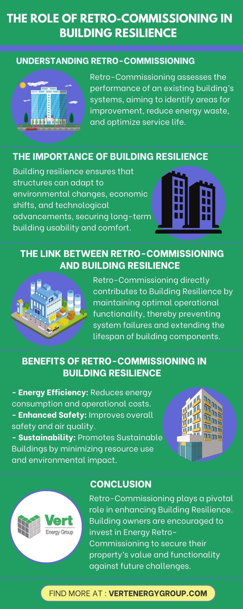 The Role of Retro-Commissioning in Building Resilience