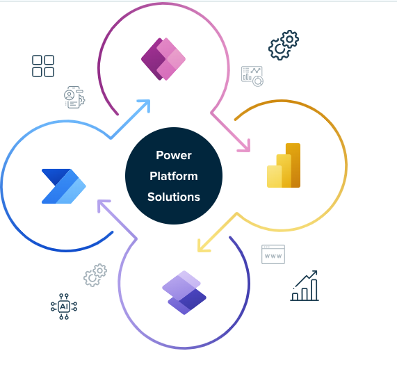 Unlocking Efficiency with Power Platform Solutions at 365 Mechanix