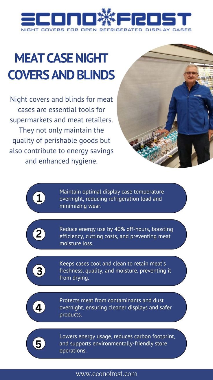 Boost Sustainability in Retail with Meat Case Night Covers and Blinds