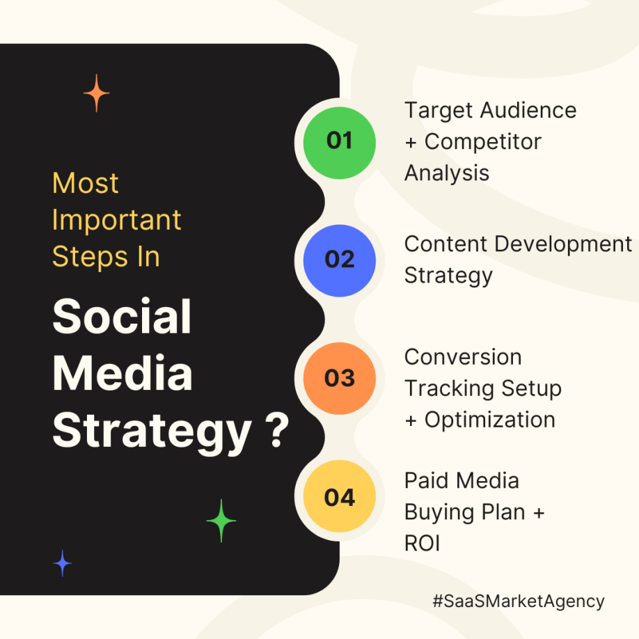 Is Your Social Media Marketing Strategy Generating Results ?