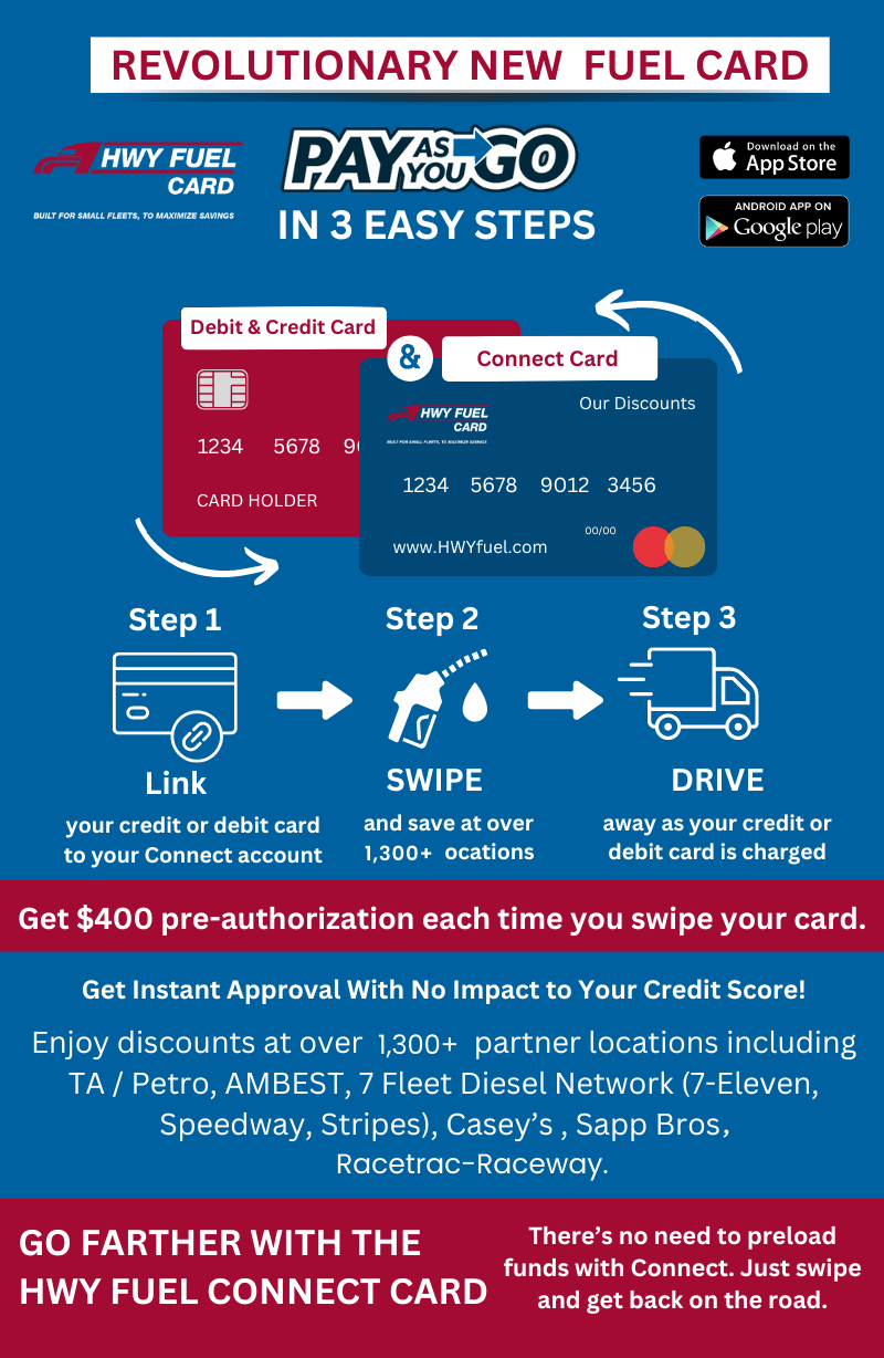 HWY Fuel Card | Designed For Small Fleets For Optimum Savings